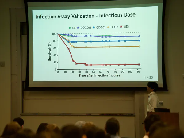 Hur Lab, Harvey Mudd College — Claremont, CA (2021–2025)